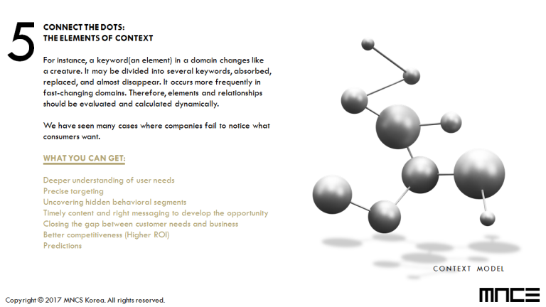 kont3xt-the-elements-of-context-https-www-mncskorea